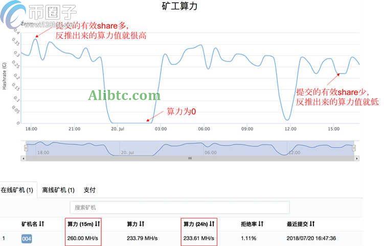 矿池算力单位有哪些?矿池算力单位换算一览
