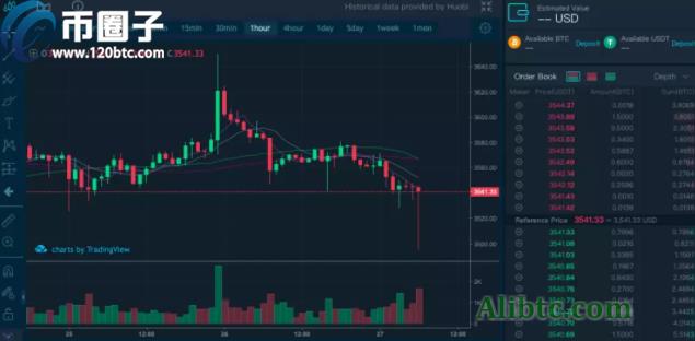 区块链OTC是什么意思？