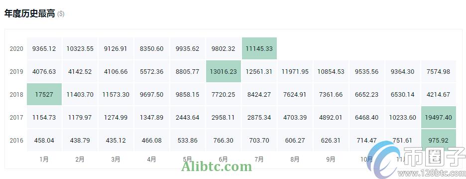2020什么币值得挖？盘点2020年值得挖的币