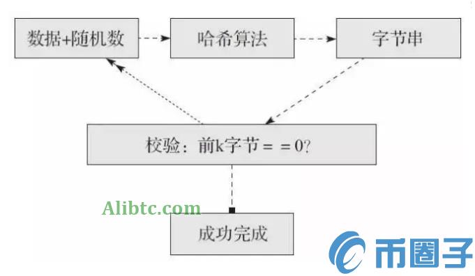 比特币挖矿收益是怎么计算的？比特币挖矿收益计算公式