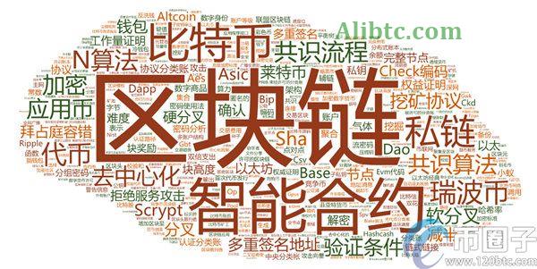 区块链术语大全 数字货币名词解释
