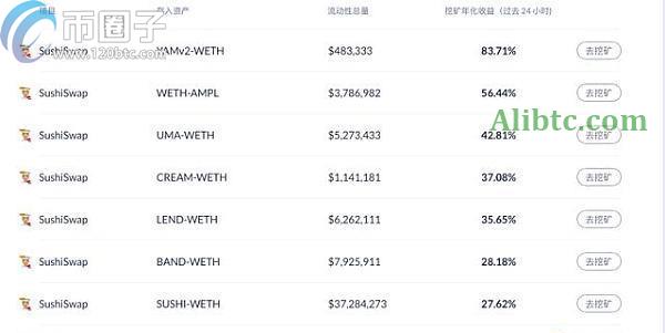 流动性挖矿怎么赚钱？新手流动性挖矿教程