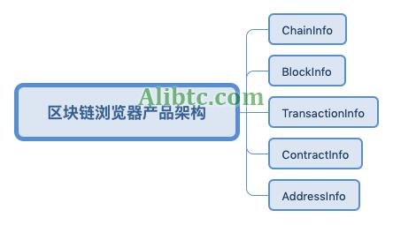 区块链浏览器是什么？盘点十大区块链浏览器