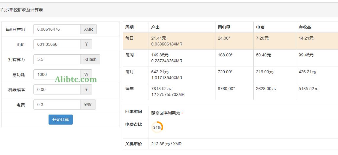 2019年门罗币挖矿收益怎么样？