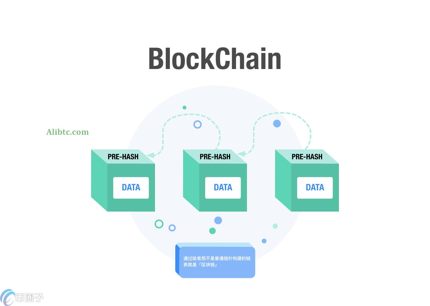 区块链中的哈希值是什么意思？
