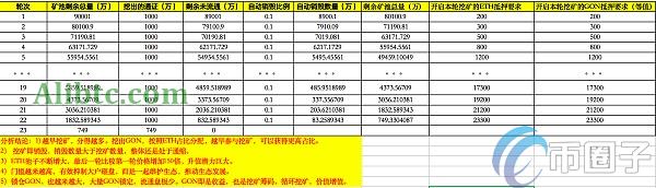 Polygon是什么币？Polygon挖矿教程介绍