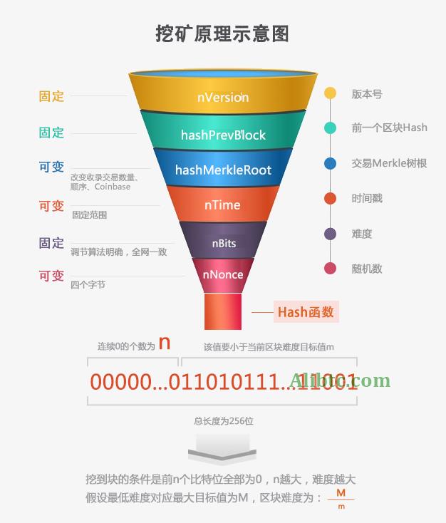 挖矿是什么意思？深度解析挖矿的逻辑和技术实现