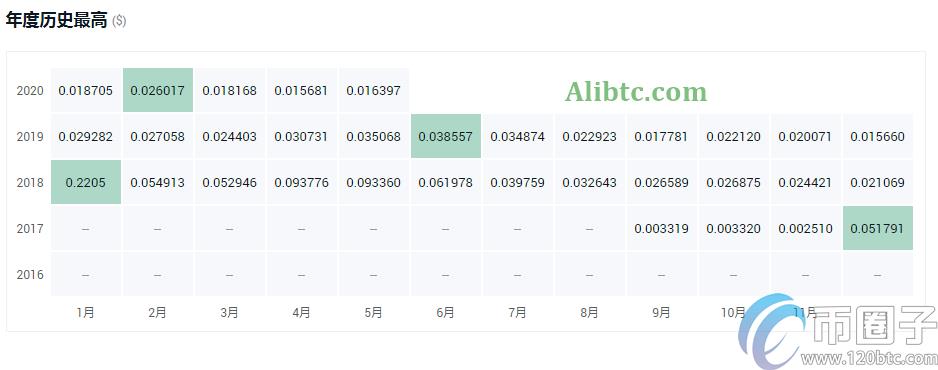 国产公链有哪些？2020年国产公链排行榜