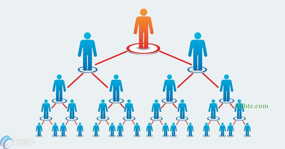 币圈说的CX是什么意思？通俗讲解币圈CX