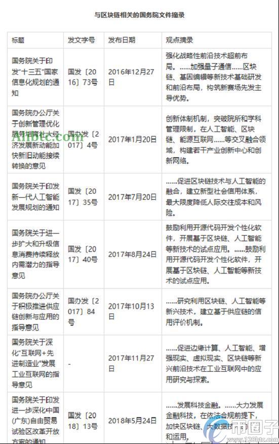 区块链到底是不是传销？为什么说区块链是骗局