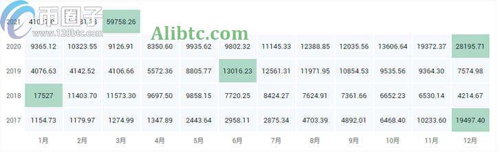 全球十大公链是指哪些？