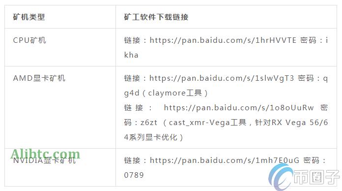 门罗币用什么挖矿？一文读懂XMR挖矿教程