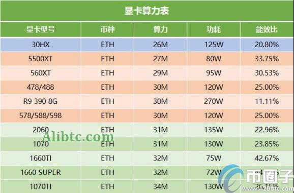 挖矿显卡寿命一般多久？