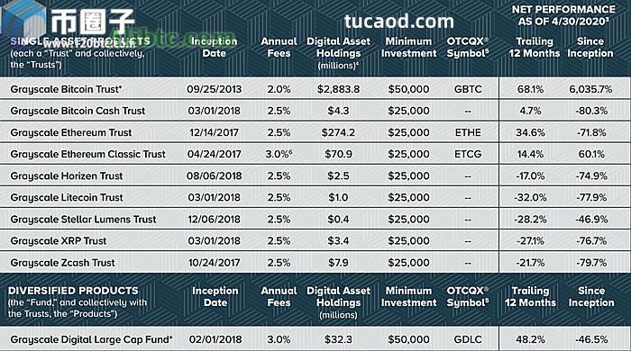 灰度基金是什么意思？是哪个国家的？