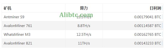 算力是什么意思？通俗解释什么是算力