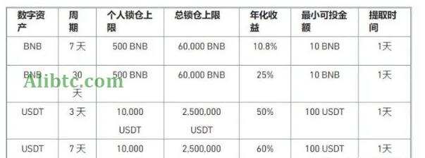 币安流动性挖矿是什么？币安流动性挖矿教程