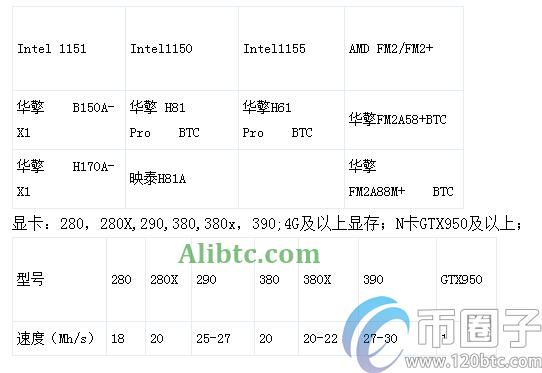 手机以太坊怎么挖矿？以太坊挖矿教程
