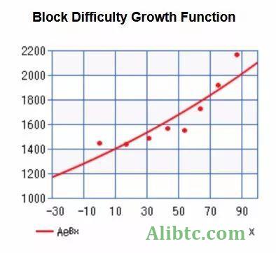 2020以太坊挖矿收益是多少？2020以太坊挖矿收益计算方式