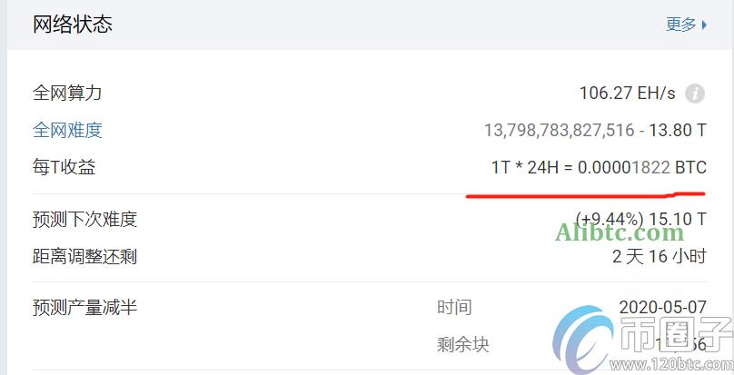 比特币矿机一天挖多少？分析比特币矿机收益