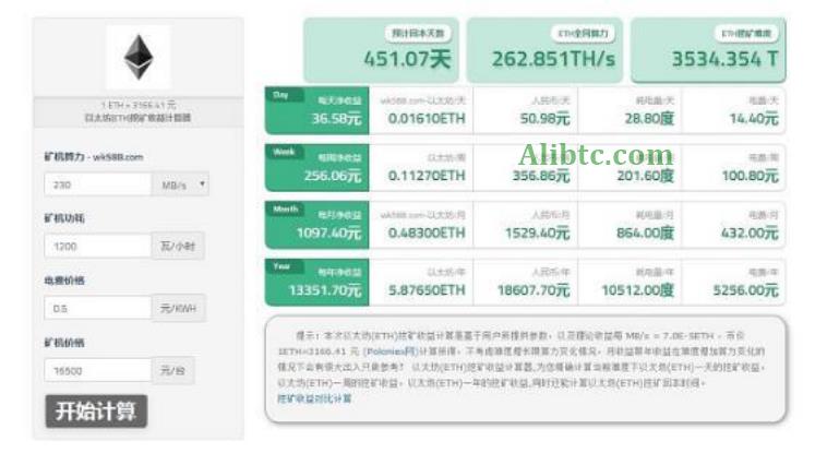 以太坊算力收益多少?以太坊ETH显卡挖矿收益计算