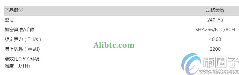 深度解析一台矿机每天挣多少钱?