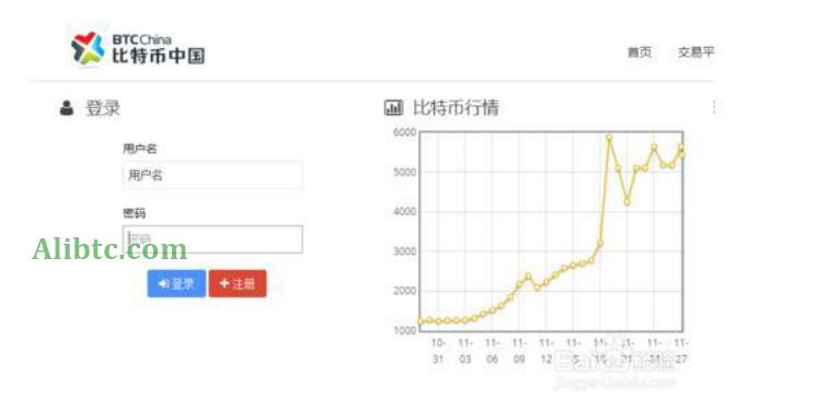 比特币怎么交易?比特币交易操作步骤分析