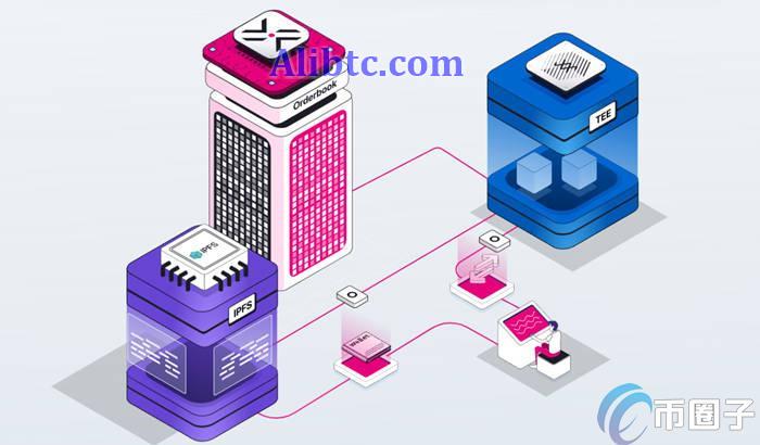 PDEX币在哪买?PDEX币上线交易所盘点