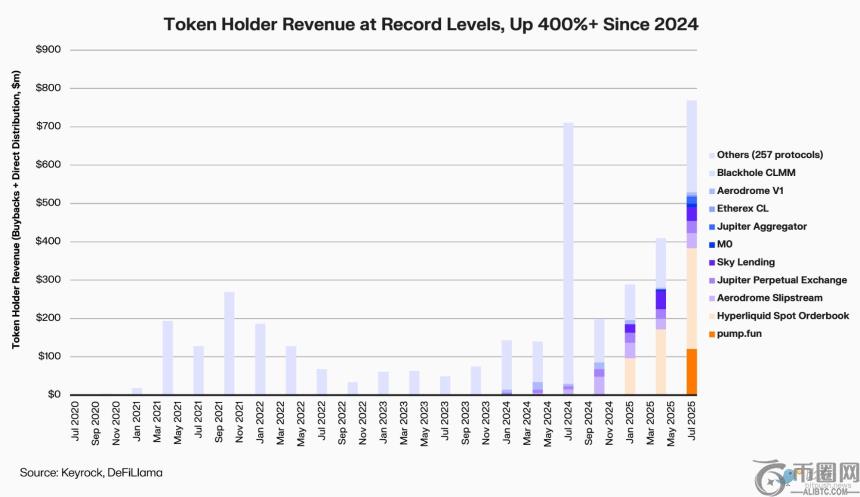 DeFi回购潮：信心修复能否带动市场回暖？