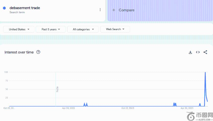 全球流动性是否正在走向枯竭？