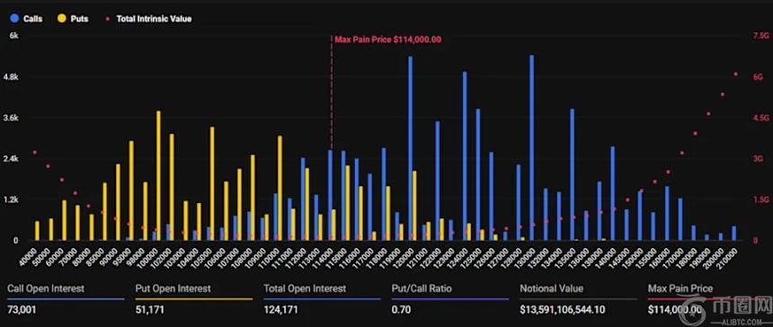 加密货币价格能否在COIN、MSTR、BMNR股票反弹中迎来回升?