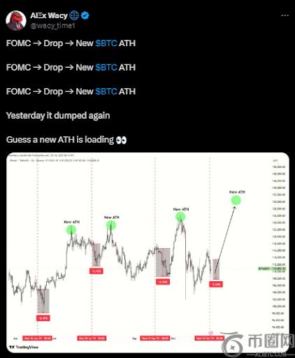 美联储降息对BTC/USD价格的影响及数据缺口的市场分析