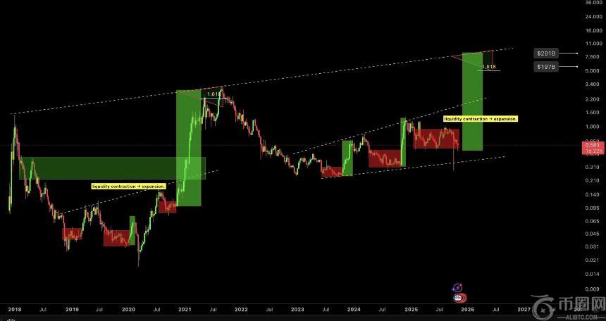 卡尔达诺 (ADA) 在 0.55 美元支撑位上方保持强劲，有望迎来 2020-2021 年风格的上涨行情