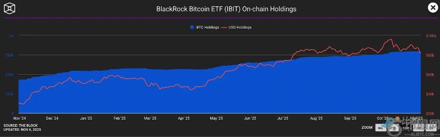贝莱德的代币化战略:一场68万亿美元的金融革命