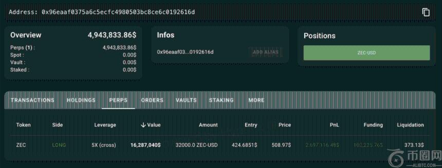 Grayscale创始人关联公司抛售Zcash Trust股份,ZEC价格逆势飙升