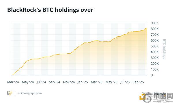 比特币市场走势是否真由“巨鲸”掌控？