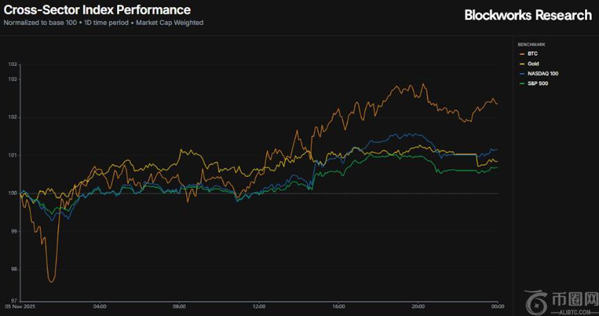回购计划遭遇阻力,市场反弹