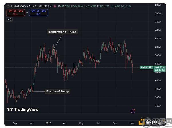 加密市场情绪为何陷入极度悲观?