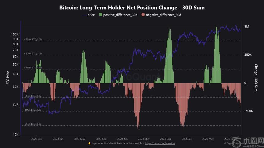 CryptoQuant负责人分析：比特币需求疲软导致价格下跌
