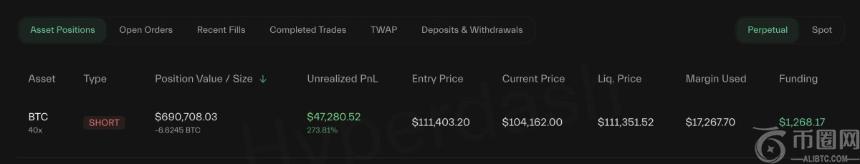 加密货币市场波动加剧：知名做空交易员詹姆斯·韦恩获利显著