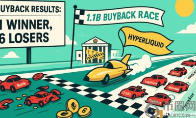 Hyperliquid 7.8 亿美元的股票回购计划股价飙升 65%，而 Jupiter、Bonk 和 LayerZero 则亏损 9800 万美元。