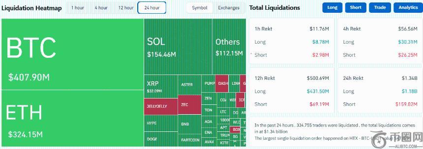 比特币暴跌引发市场震荡，巨鲸逆势抄底加密货币