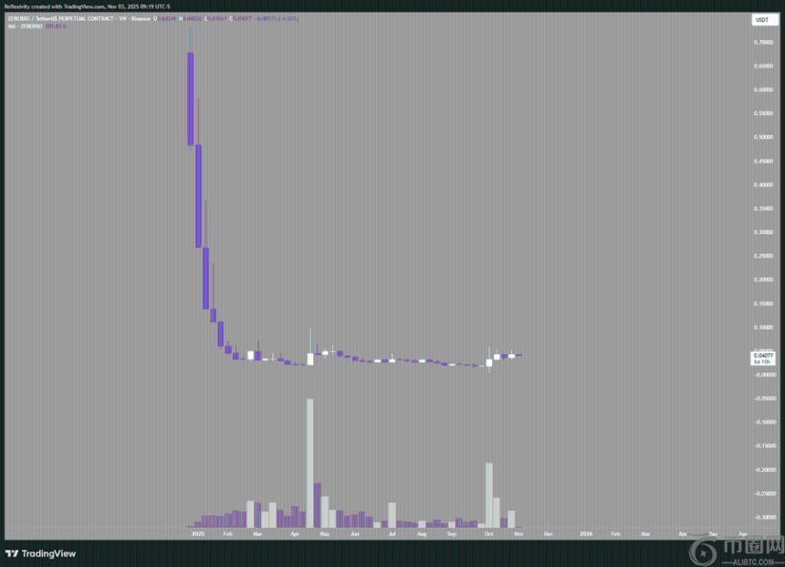为何当前加密市场操作难度堪称“地狱级”？