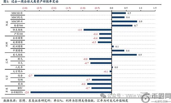 市场观察：降息靴子落地但鹰派信号犹存，结构性换手或延续至年末