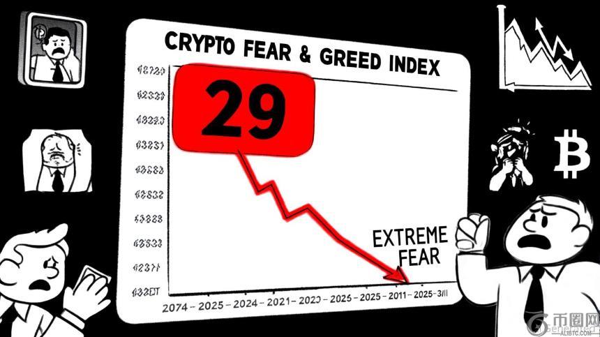 加密货币市场陷入极度恐慌：恐惧与贪婪指数跌至29，是否为抄底良机？