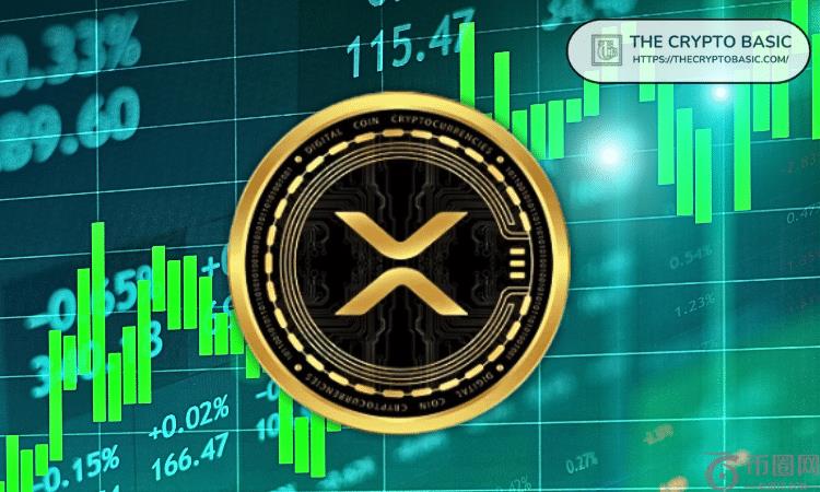 分析师称 XRP 即将暴涨，原因如下