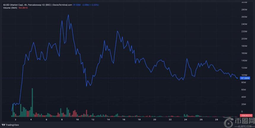 CZ表情包币再度引发市场热潮：分析师预测MAXI Crypto将成为下一个暴涨明星