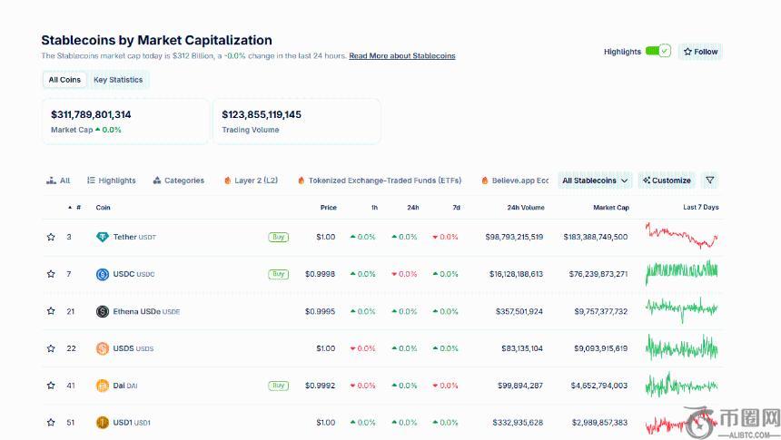 稳定币整合Visa：支付新时代来临，最佳加密货币投资机遇显现