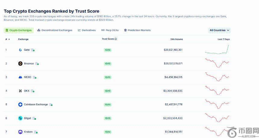 Coinbase 2025年Q3财报前瞻：Circle能否成为COIN的救星？