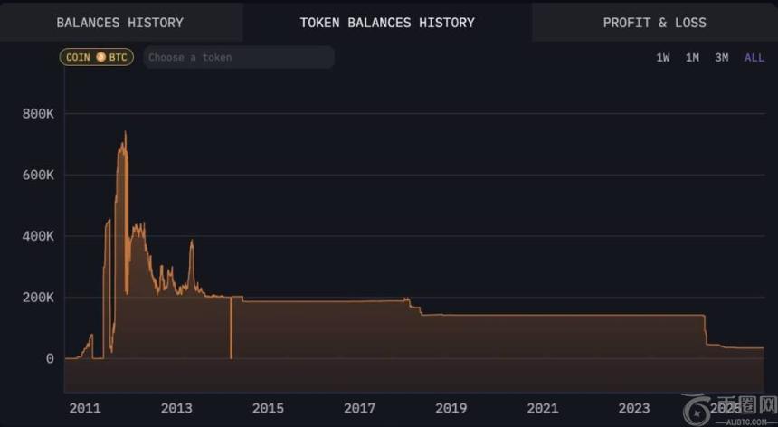 市场松了一口气！Mt. Gox 延期归还价值40亿美元比特币