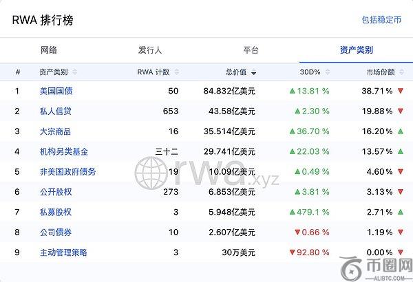 RWA迈入RWAFi新阶段：大批新型金融物种即将涌现